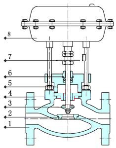 氣動(dòng)切斷閥工作原理