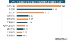 地板品牌年度热度榜同样被国产物牌