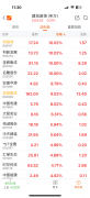 <b>正在手土储充脚；“新基建的尺度升级取保守水</b>